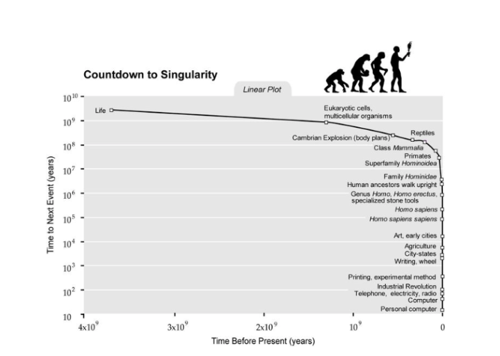 saggio intelligenza artificiale